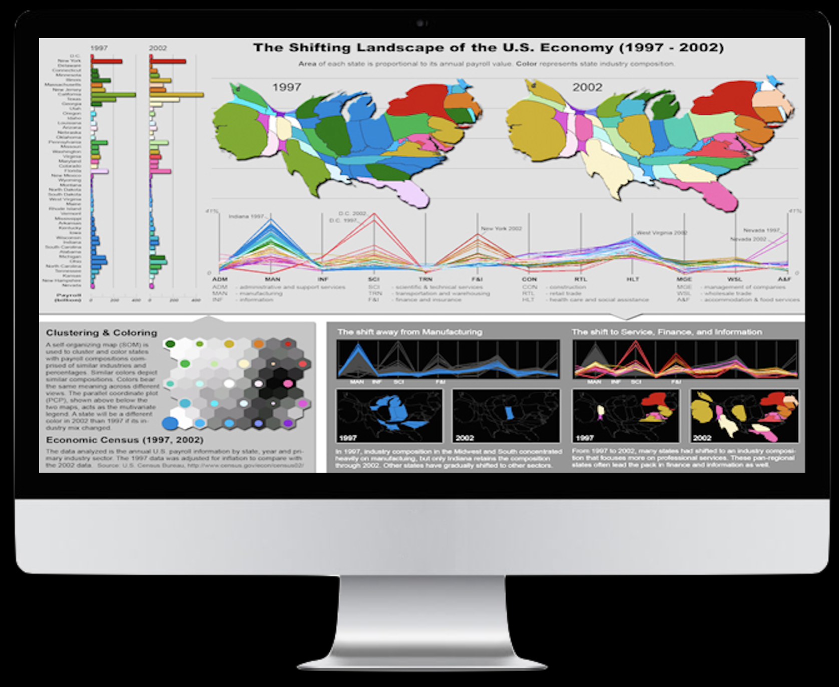 Multivariate Insights